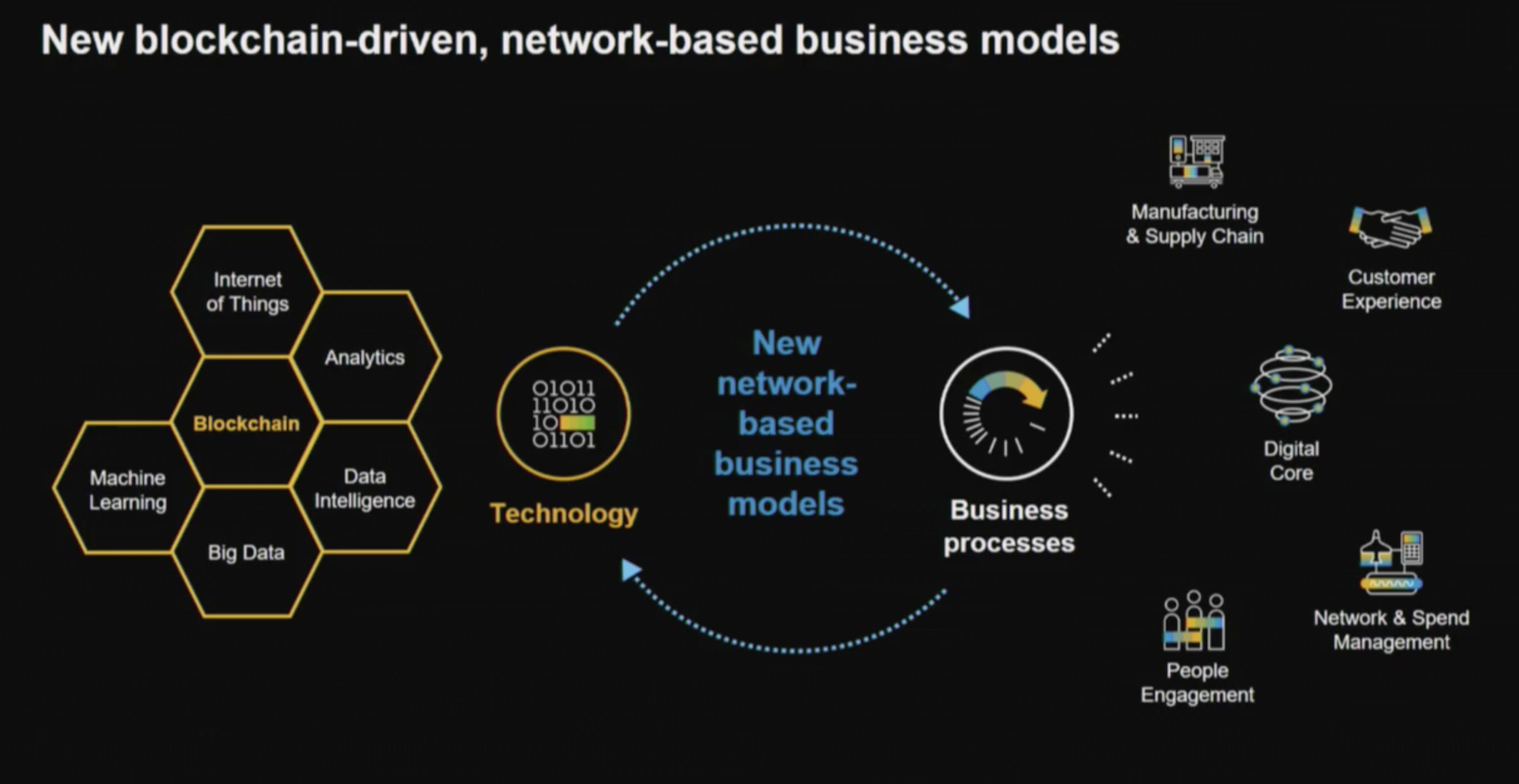 blockchain product tracking