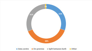 01_What type of data hosting_web