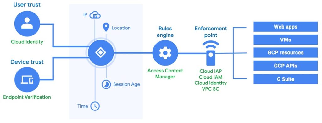 Google, Hyperledger launch online identity management tools ...