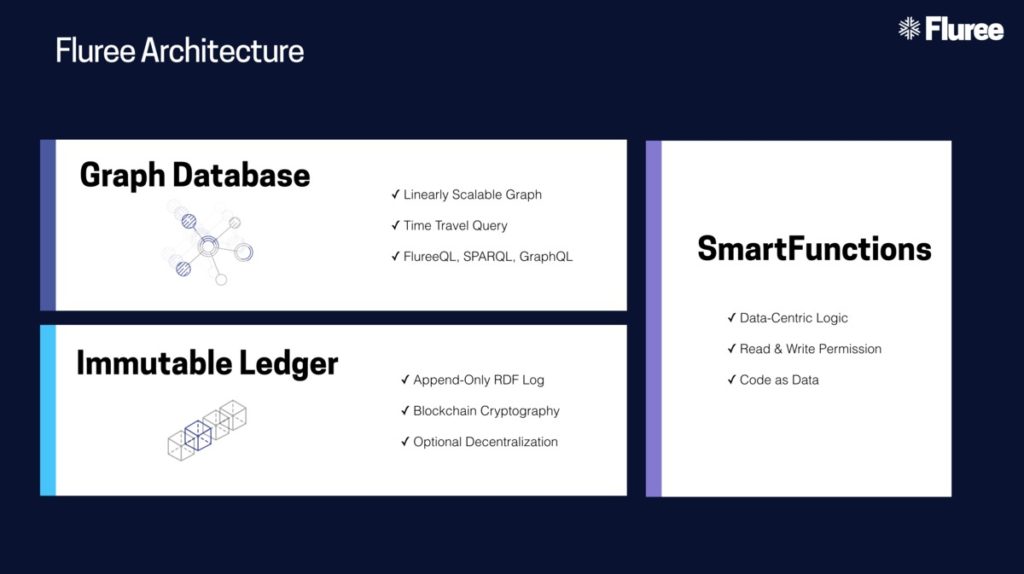 US Air Force to pilot blockchain-based database for data ...