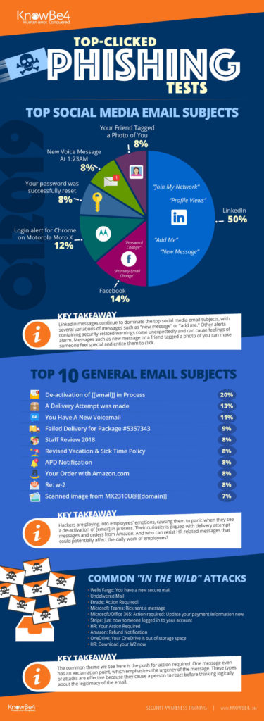 q12019-knowbe4-phishing-infographic-100795842-large - TechCentral.ie