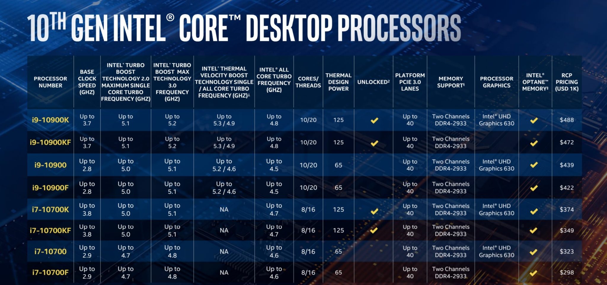 Intel S Comet Lake S Th Gen Core Cpu Cores Ghz Techcentral Ie