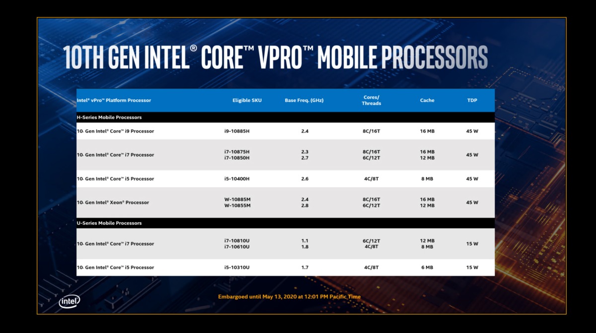 Vpro intel как пользоваться