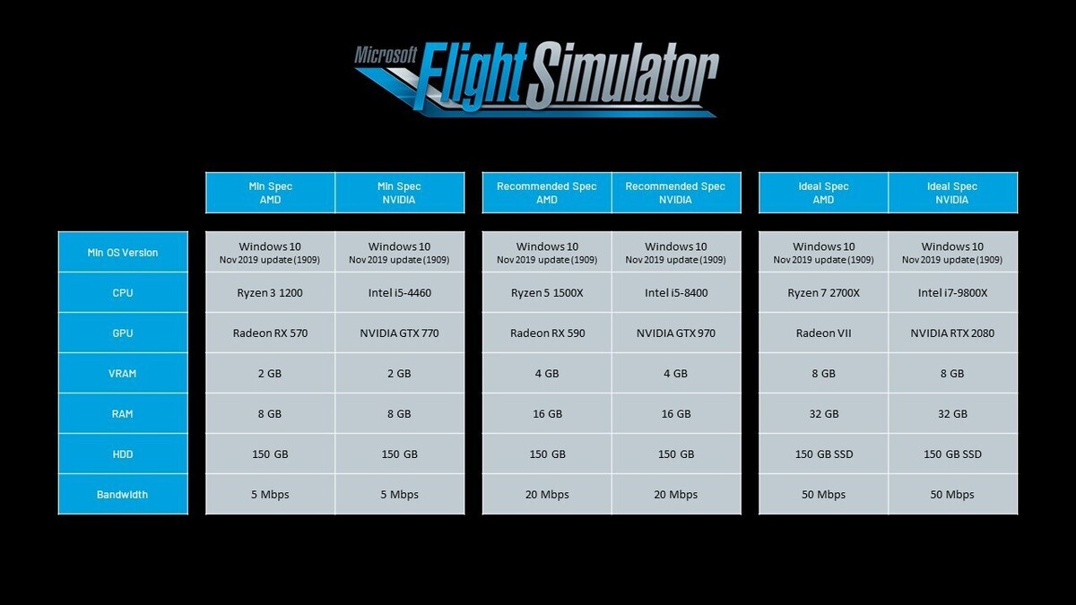 How Microsoft Flight Simulator could spur 'billions' in PC hardware